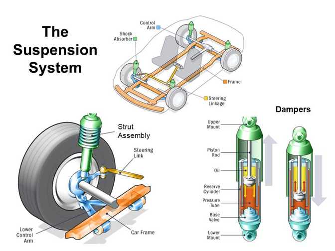 The suspension system
