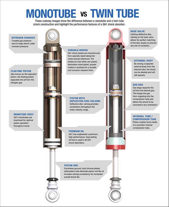 types of shock absorbers
