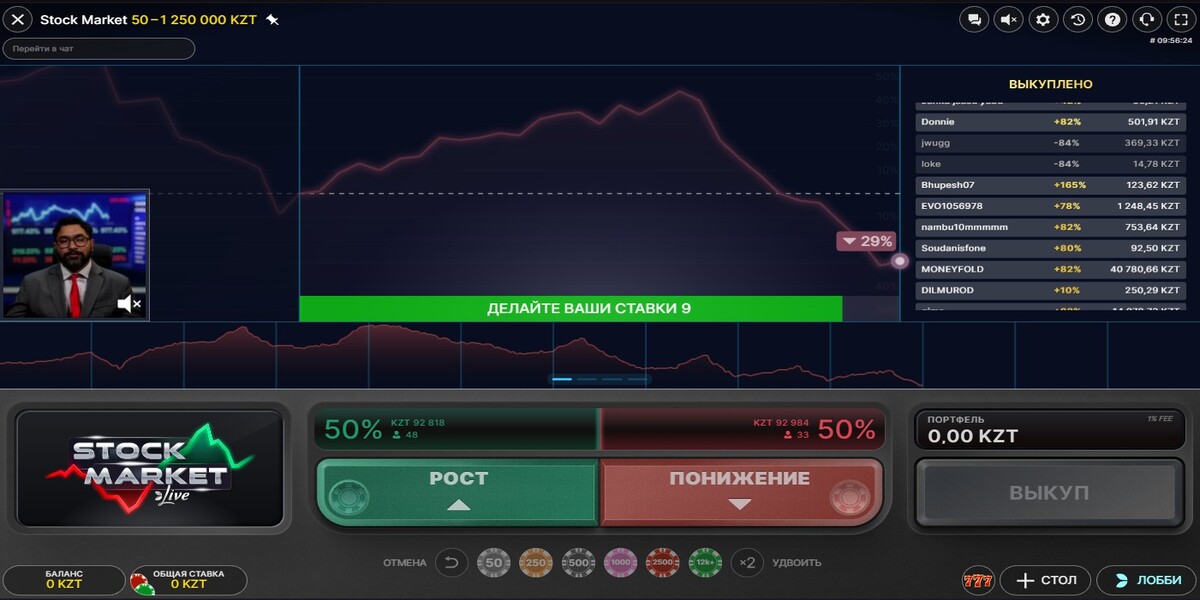 Stock Market