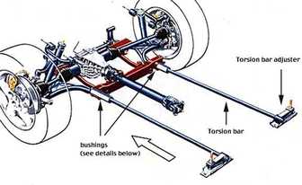 What is a suspension?